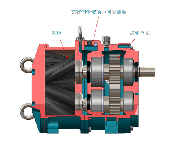轉(zhuǎn)子泵– 工作原理